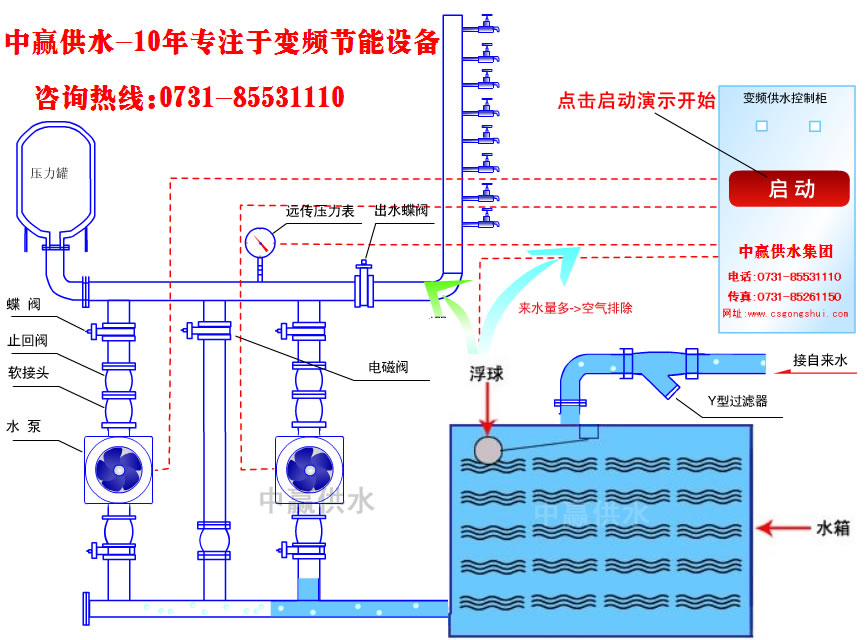 城市高層小區恒壓變頻供水原理是什么？它的節能性優點是如何突出的？